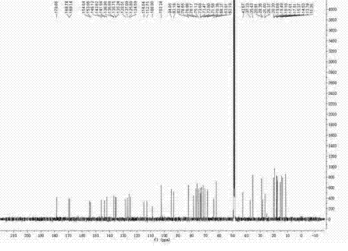 Preparationmethod of macrolide compound