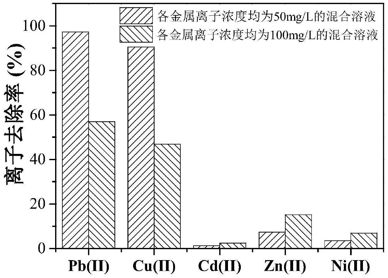 Alumina/calcium silicate graded composite film and preparation method and application thereof