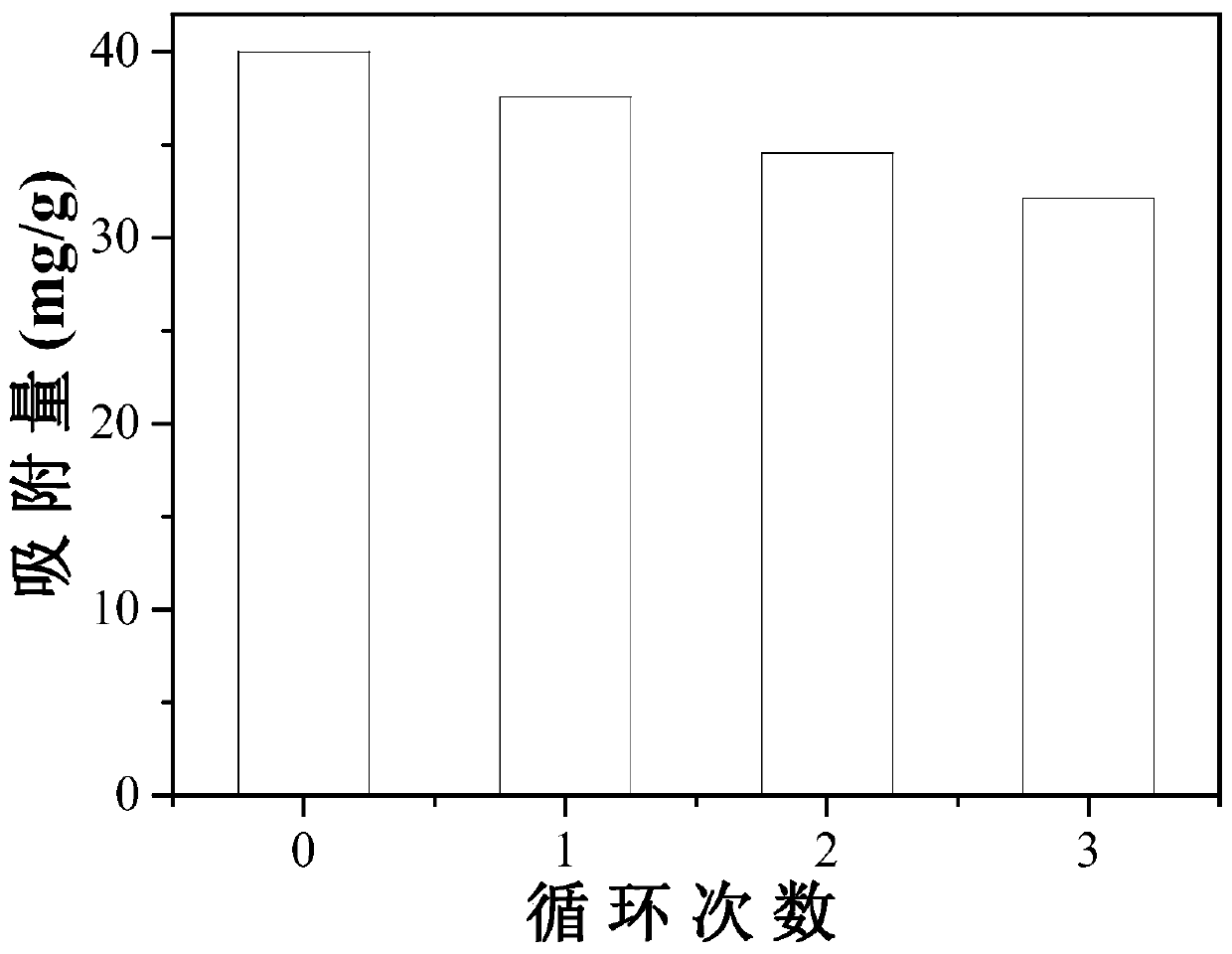 Alumina/calcium silicate graded composite film and preparation method and application thereof