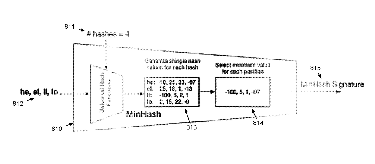 Using hash signatures of DOM objects to identify website similarity