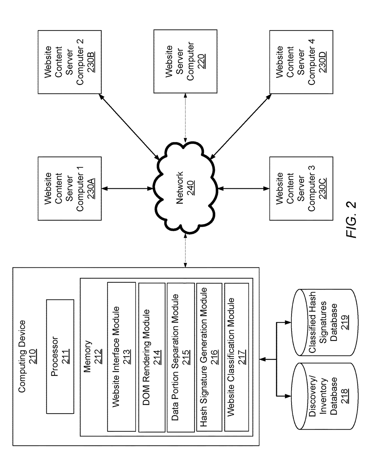 Using hash signatures of DOM objects to identify website similarity