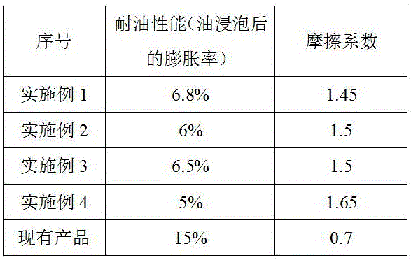 Oil-resistant and low-temperature-resistant material for shoe sole and method for preparing oil-resistant and low-temperature-resistant material