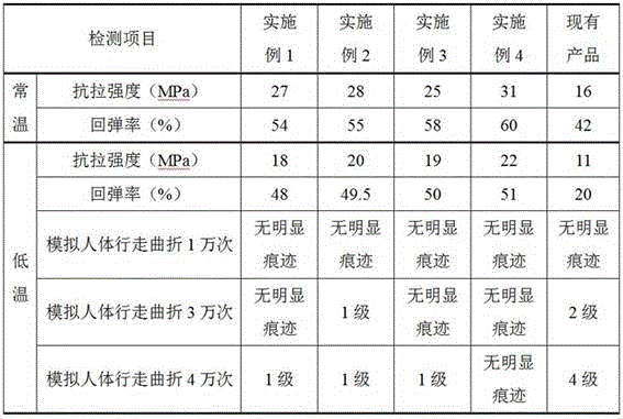 Oil-resistant and low-temperature-resistant material for shoe sole and method for preparing oil-resistant and low-temperature-resistant material