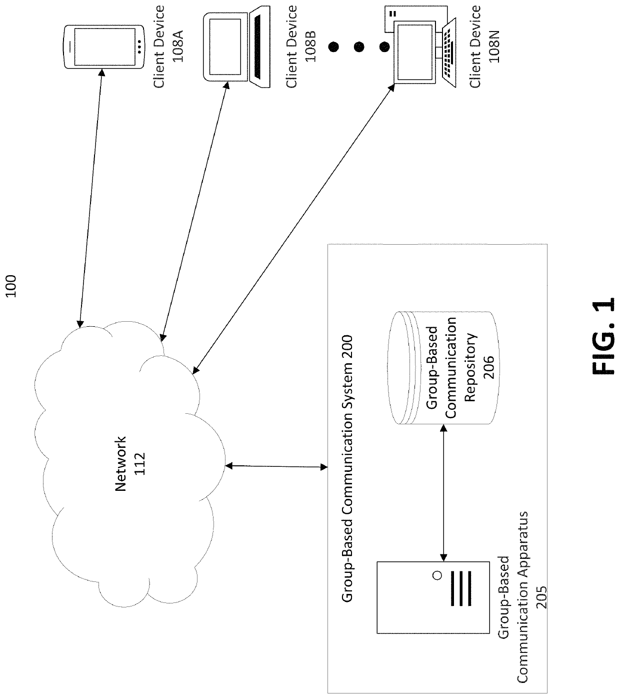 Authorizations associated with externally shared communication resources