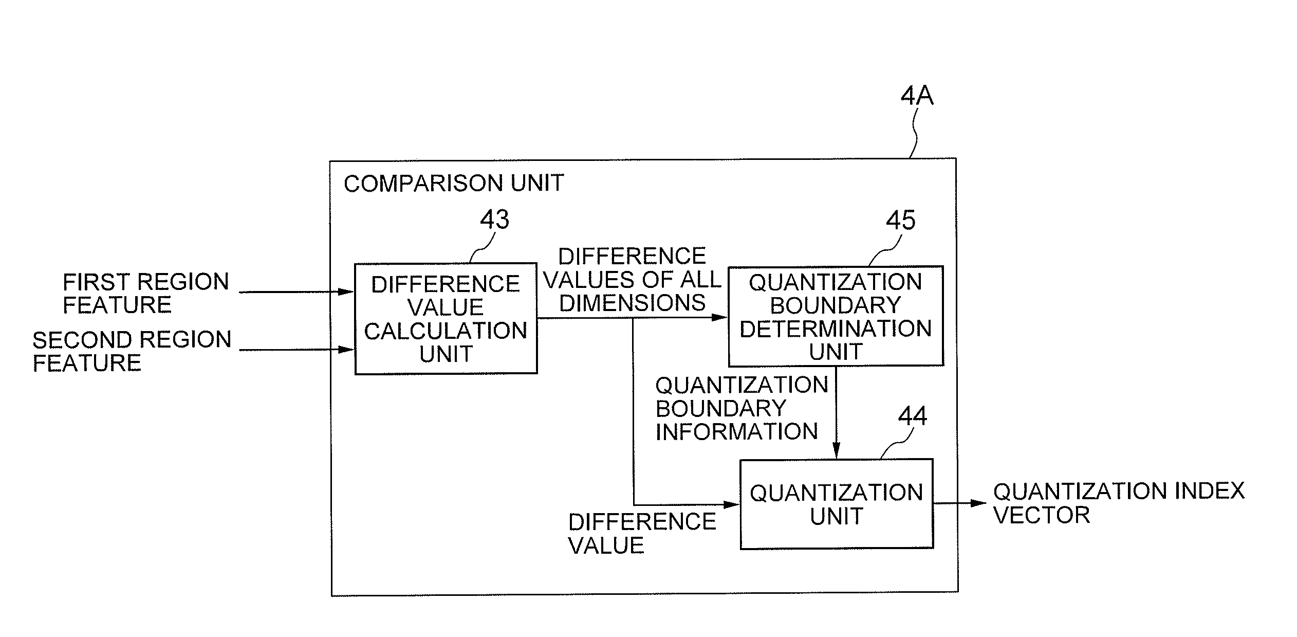 Image signature extraction device