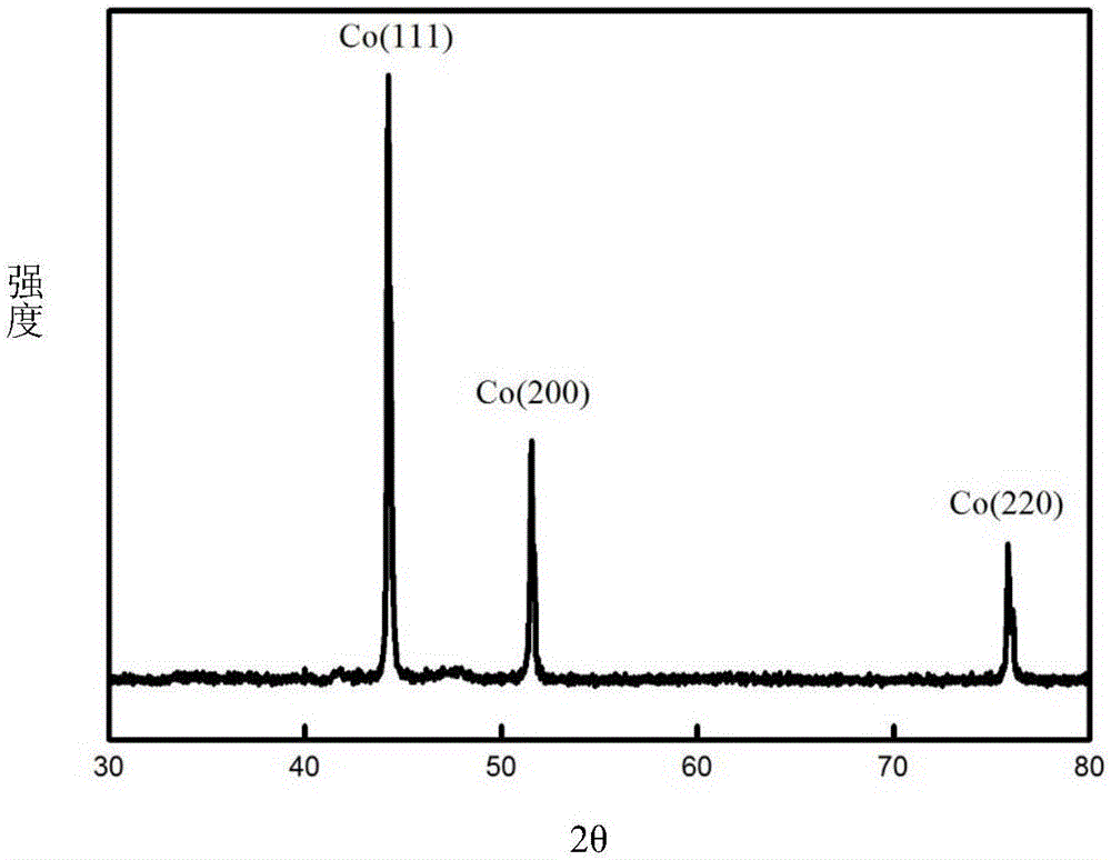 Method for recycling metal in tungsten carbide waste through fluoride electrolysis