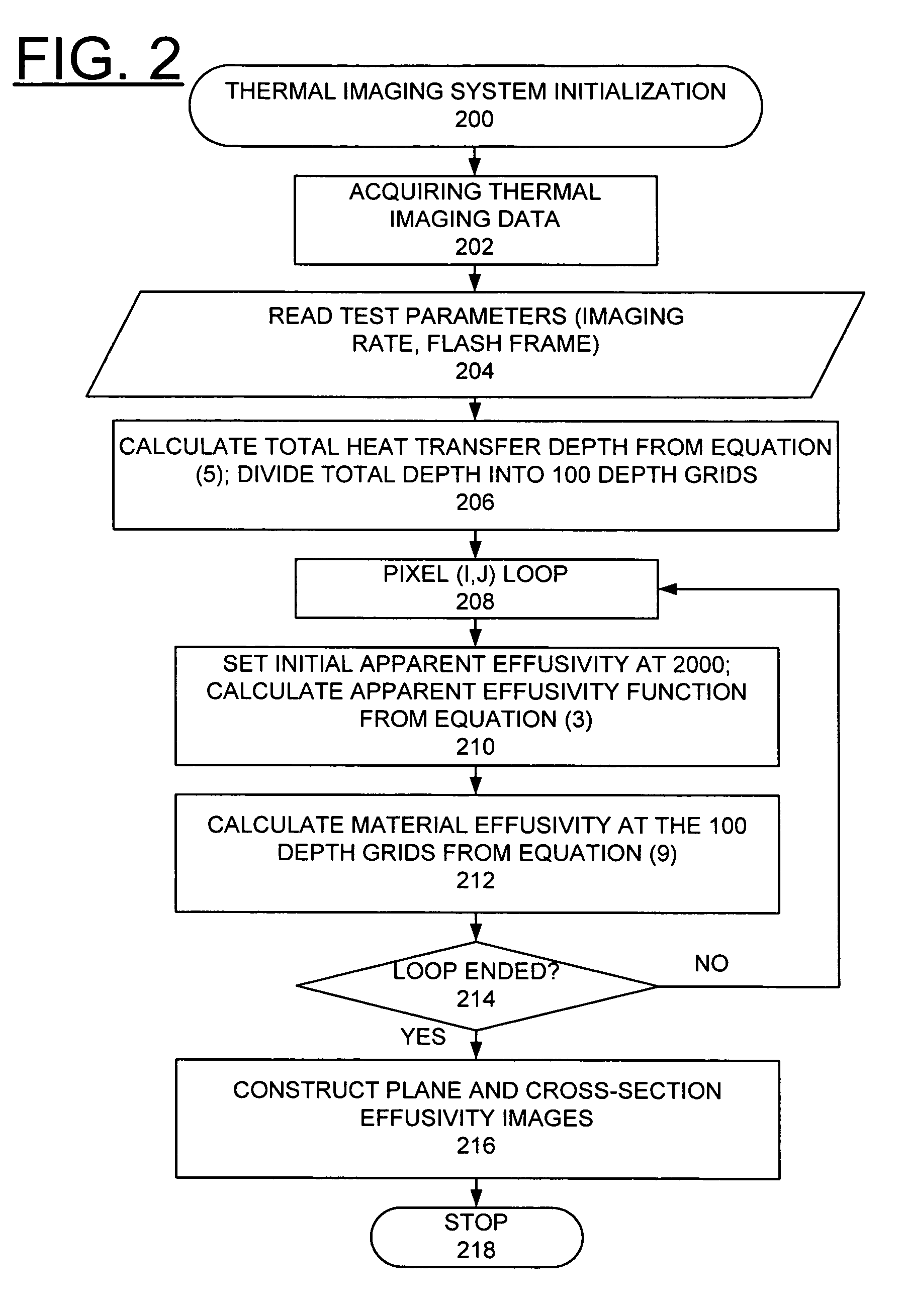 Method for thermal tomography of thermal effusivity from pulsed thermal imaging