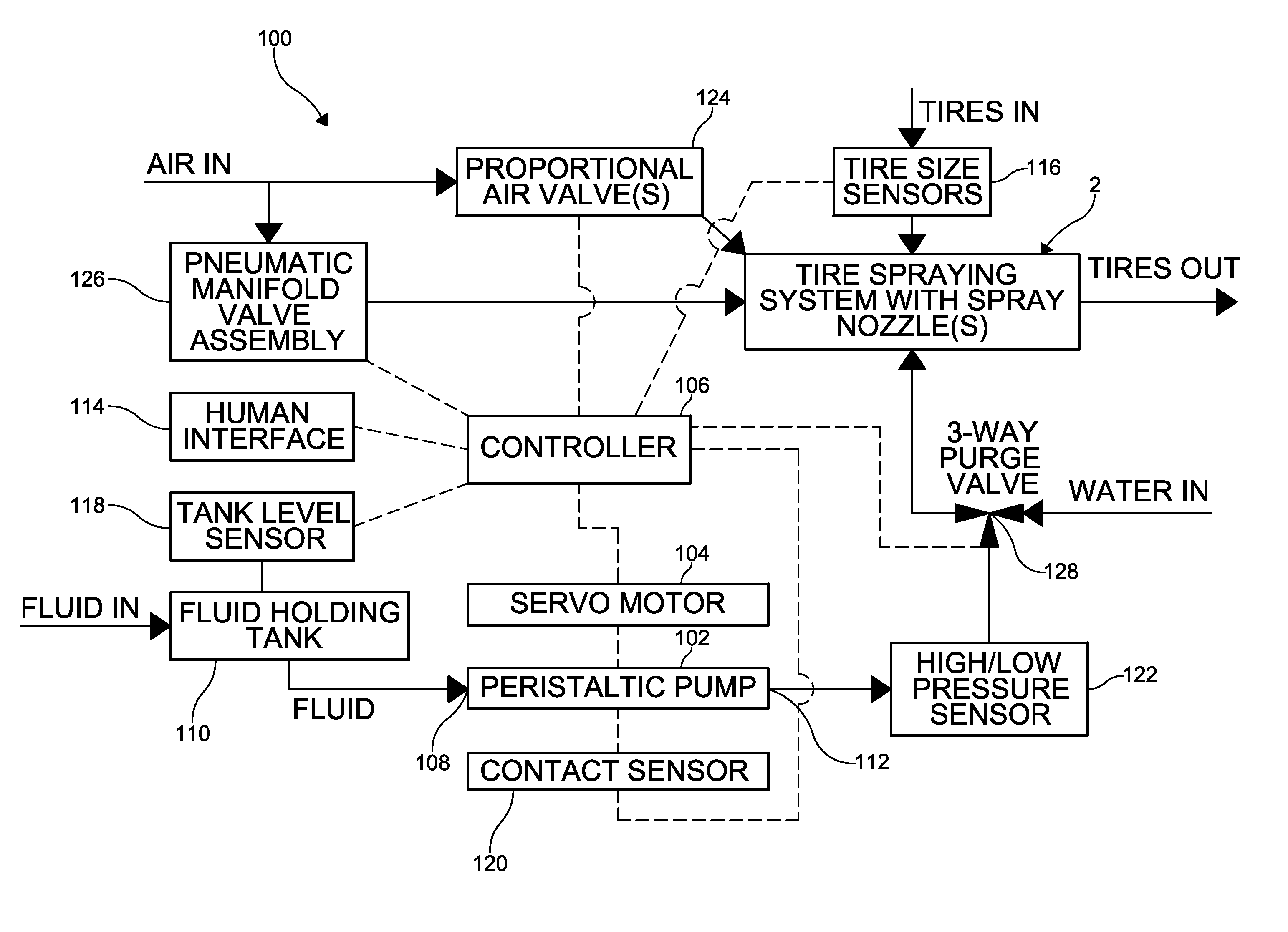 Precision fluid delivery system