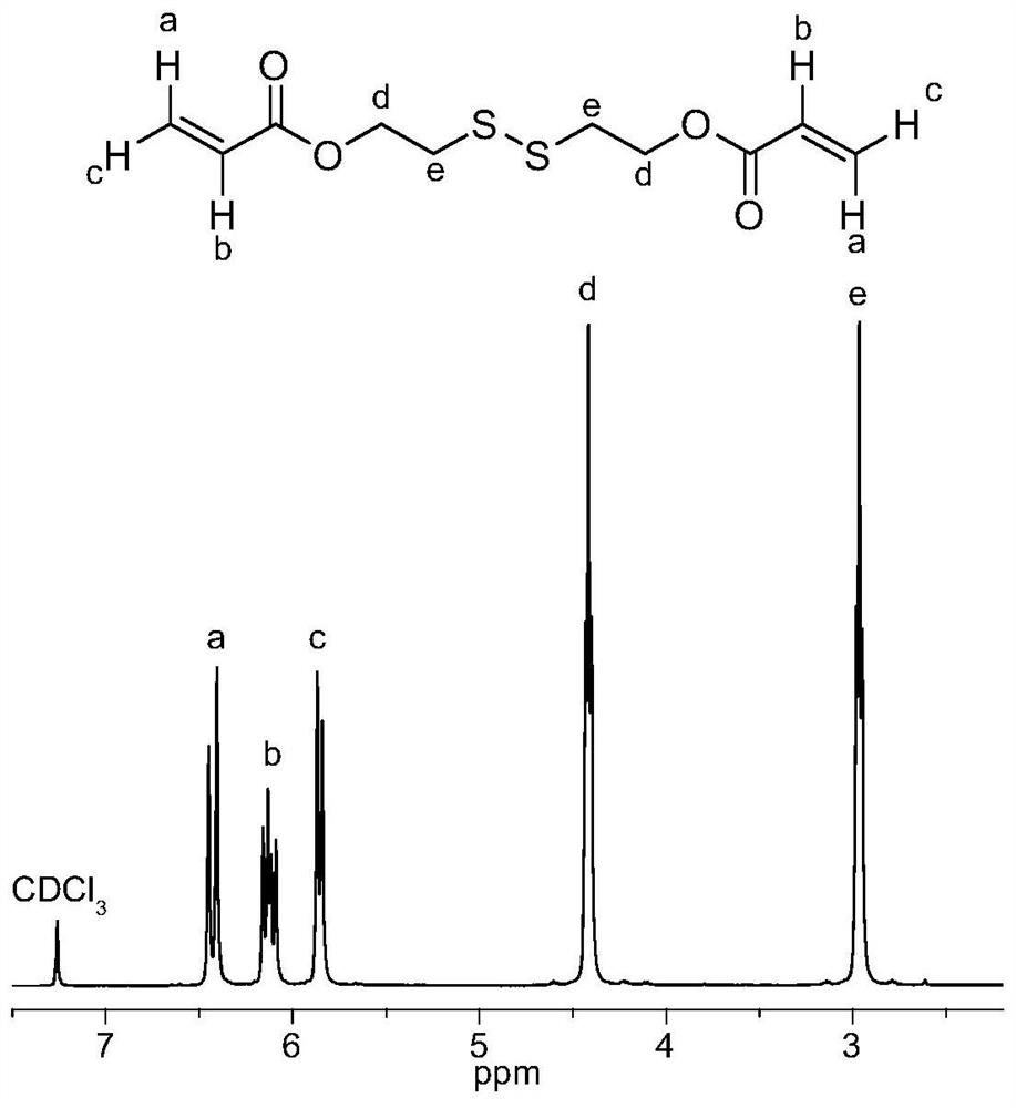 Reduction-responsive hyperbranched poly-beta-amino ester with efficient gene delivery capability and preparation method and application thereof