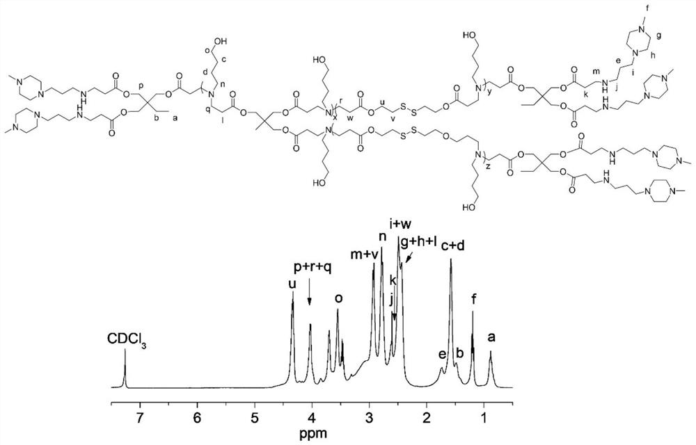 Reduction-responsive hyperbranched poly-beta-amino ester with efficient gene delivery capability and preparation method and application thereof