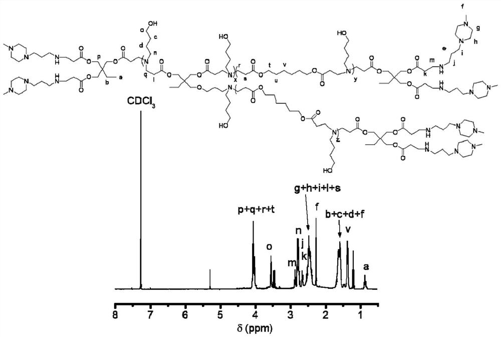 Reduction-responsive hyperbranched poly-beta-amino ester with efficient gene delivery capability and preparation method and application thereof