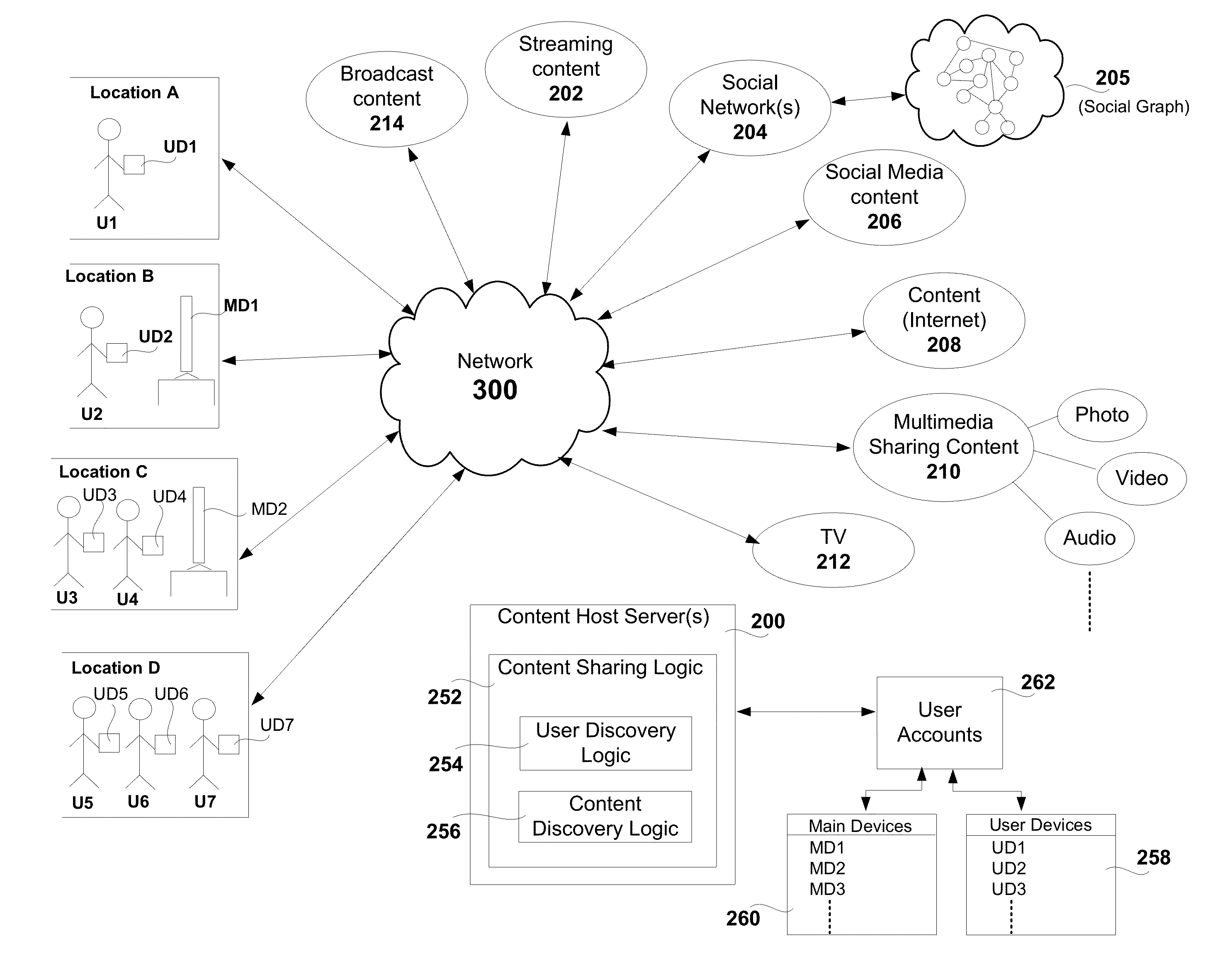 Interaction With Multiple Connected Devices