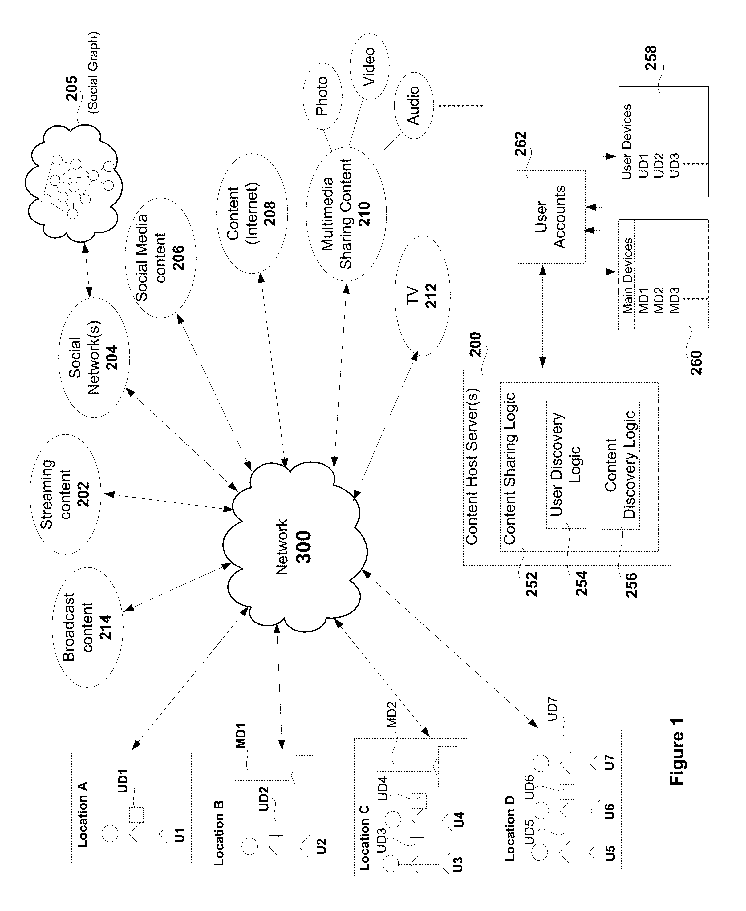 Interaction With Multiple Connected Devices