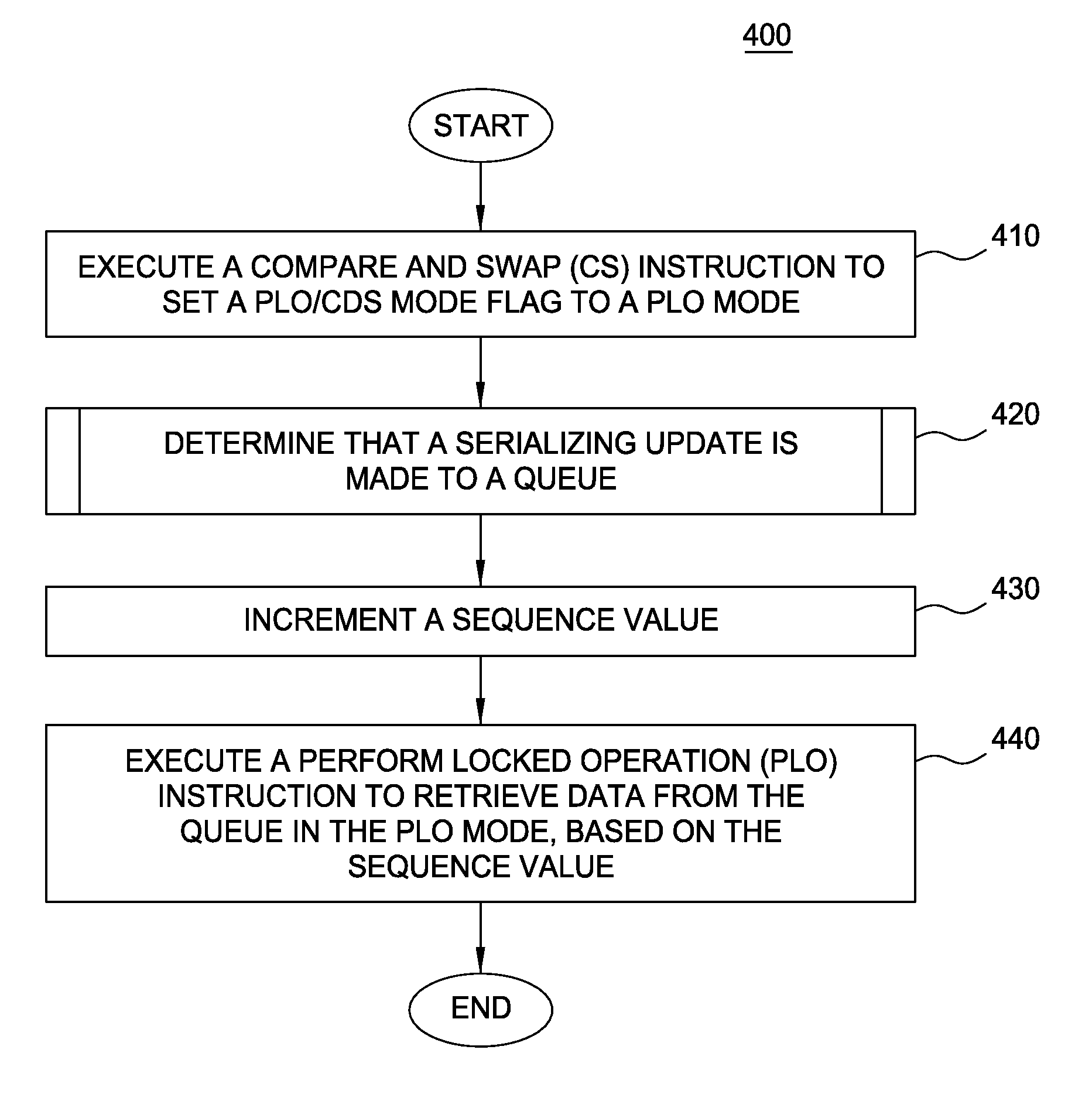 Hybrid compare and swap/perform locked operation queue algorithm