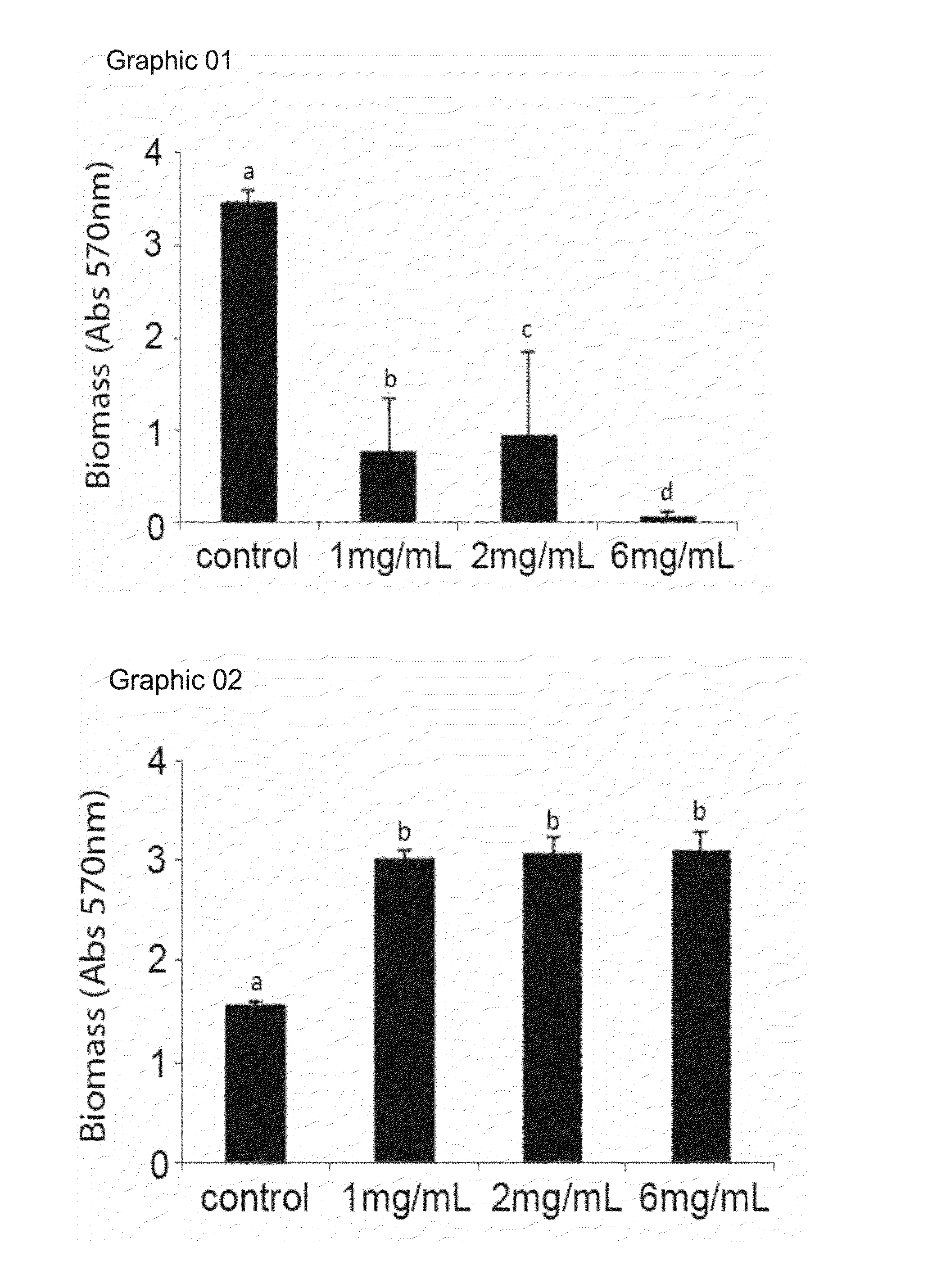 Cysteine amino-acid compound (or its analogues) used in the disruption of microbial biofilms when treating or preventing diseases caused by phytopathogenic bacteria known to attack plants of agricultural interest