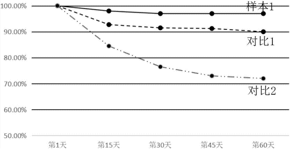 Preparation method of novel earthworm powder