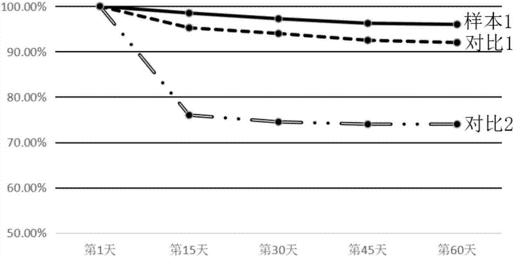 Preparation method of novel earthworm powder