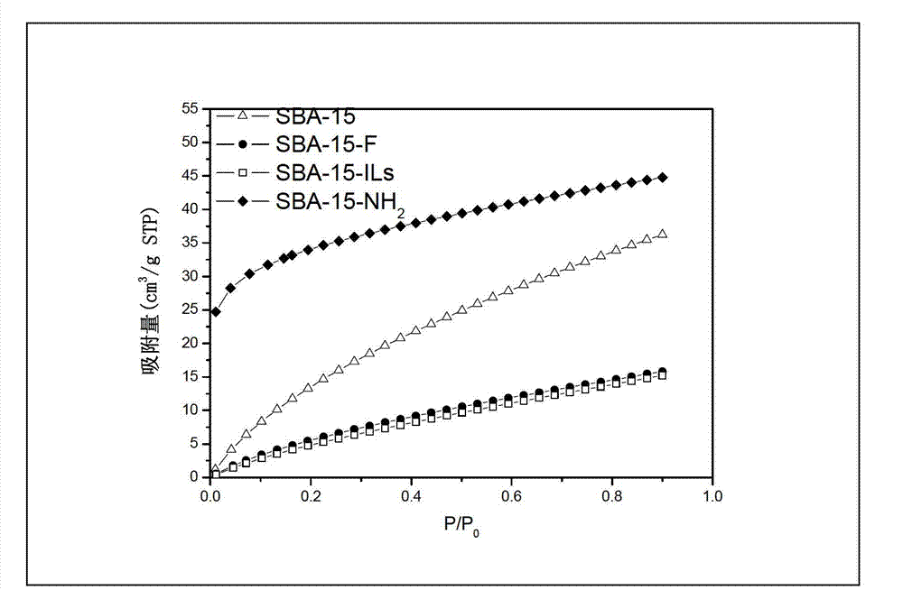 Polymer supercritical carbon dioxide foaming nucleating agent and preparation method and application thereof