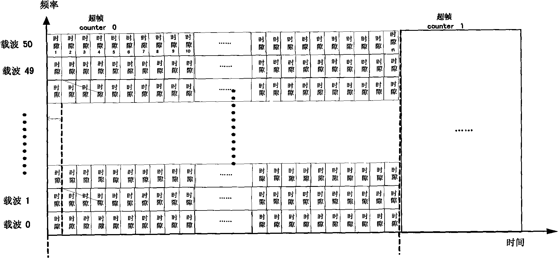 Carrier channel selection method in MF-TDMA satellite system