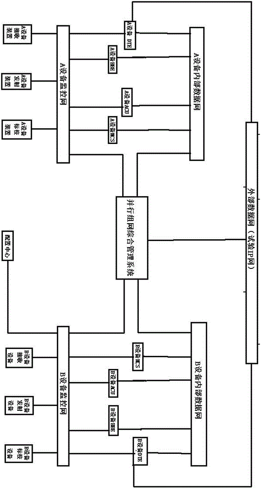 XML description-based inter-astronautic measurement and control equipment command translation algorithm