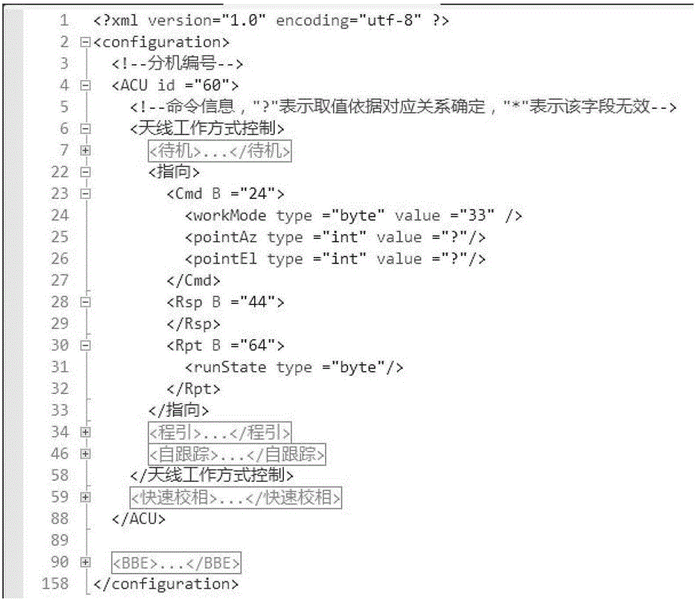 XML description-based inter-astronautic measurement and control equipment command translation algorithm