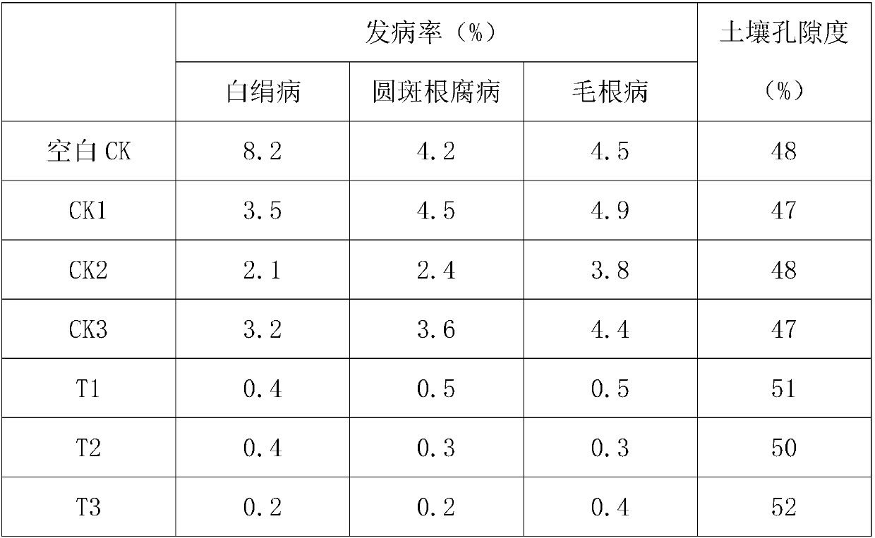 Special microbial fertilizer for fruit trees and preparation method of special microbial fertilizer