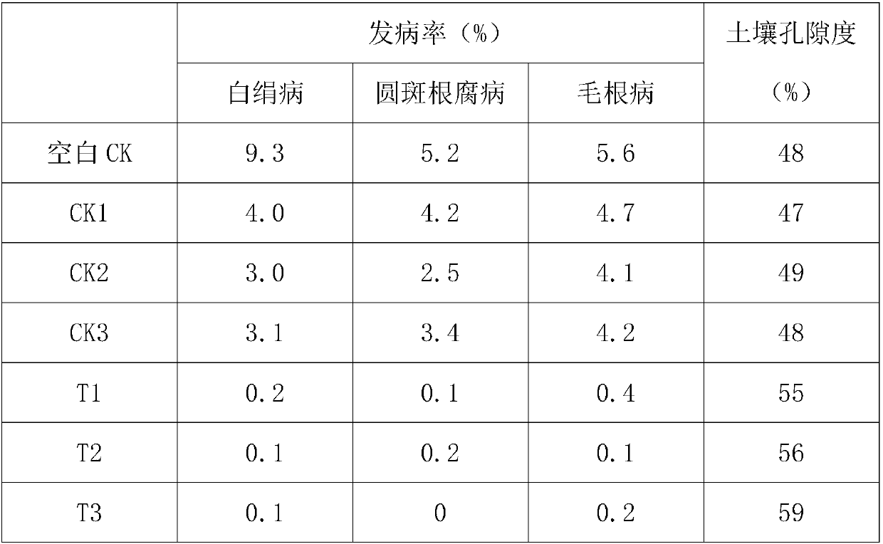 Special microbial fertilizer for fruit trees and preparation method of special microbial fertilizer