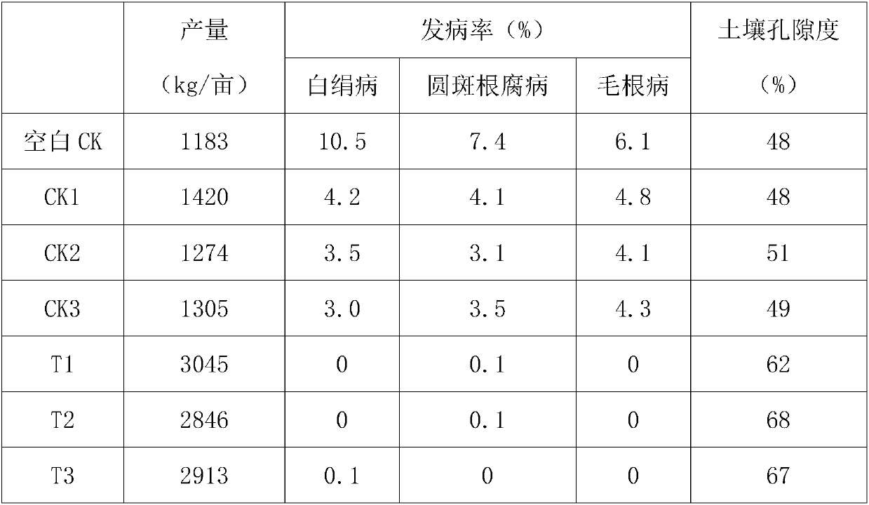 Special microbial fertilizer for fruit trees and preparation method of special microbial fertilizer