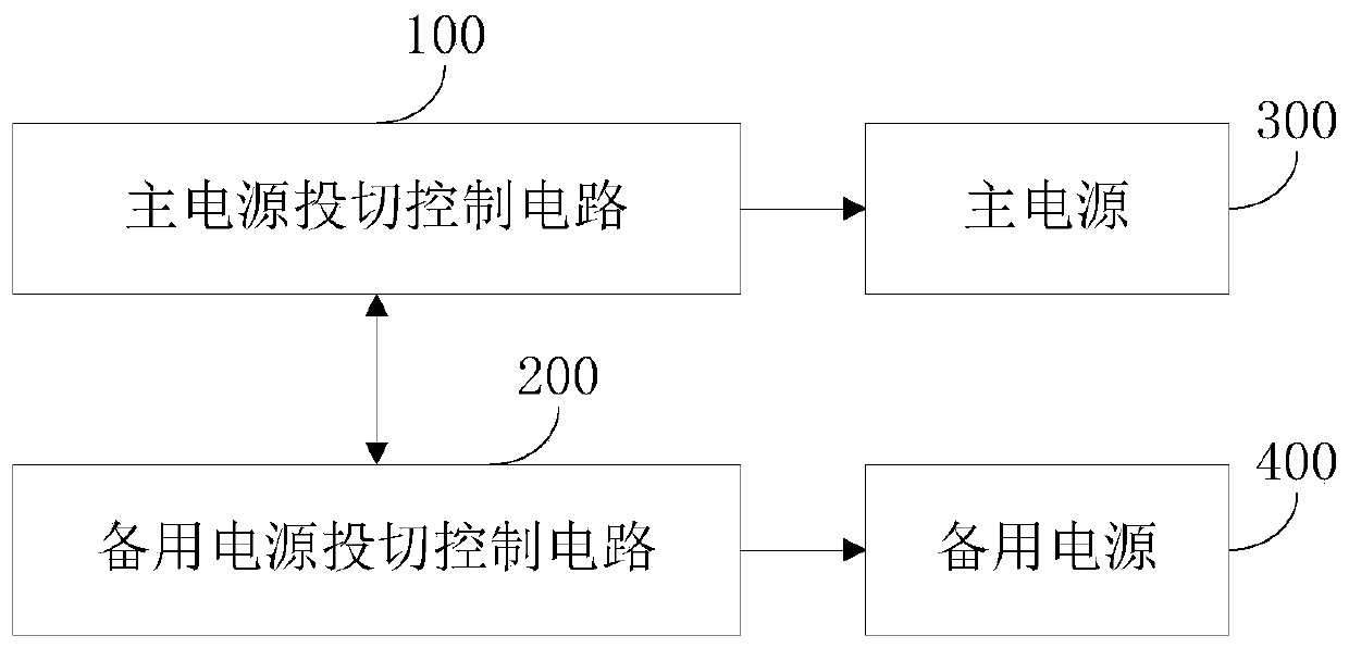 Automatic power supply switching device