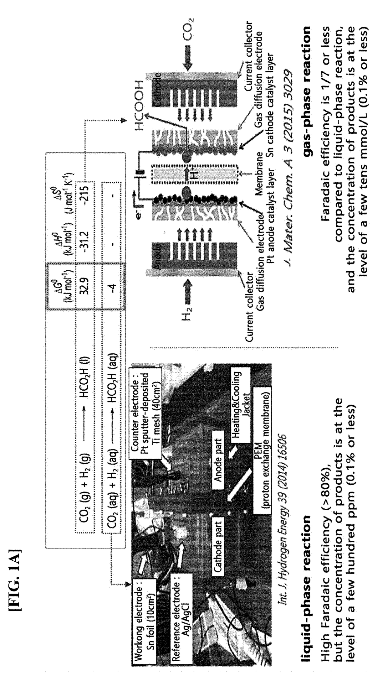 Apparatus and method of preparing carbonate and/or formate from carbon dioxide