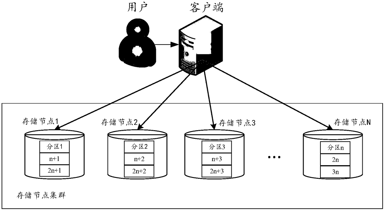 A method and a product for snapshot management and difference bitmap generation in a distributed storage system