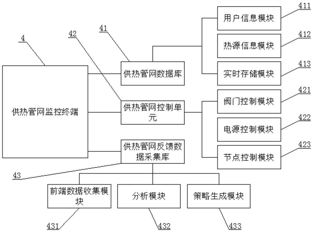 Intelligent balance regulation and control device for urban heat supply pipe network and control method of intelligent balance regulation and control device