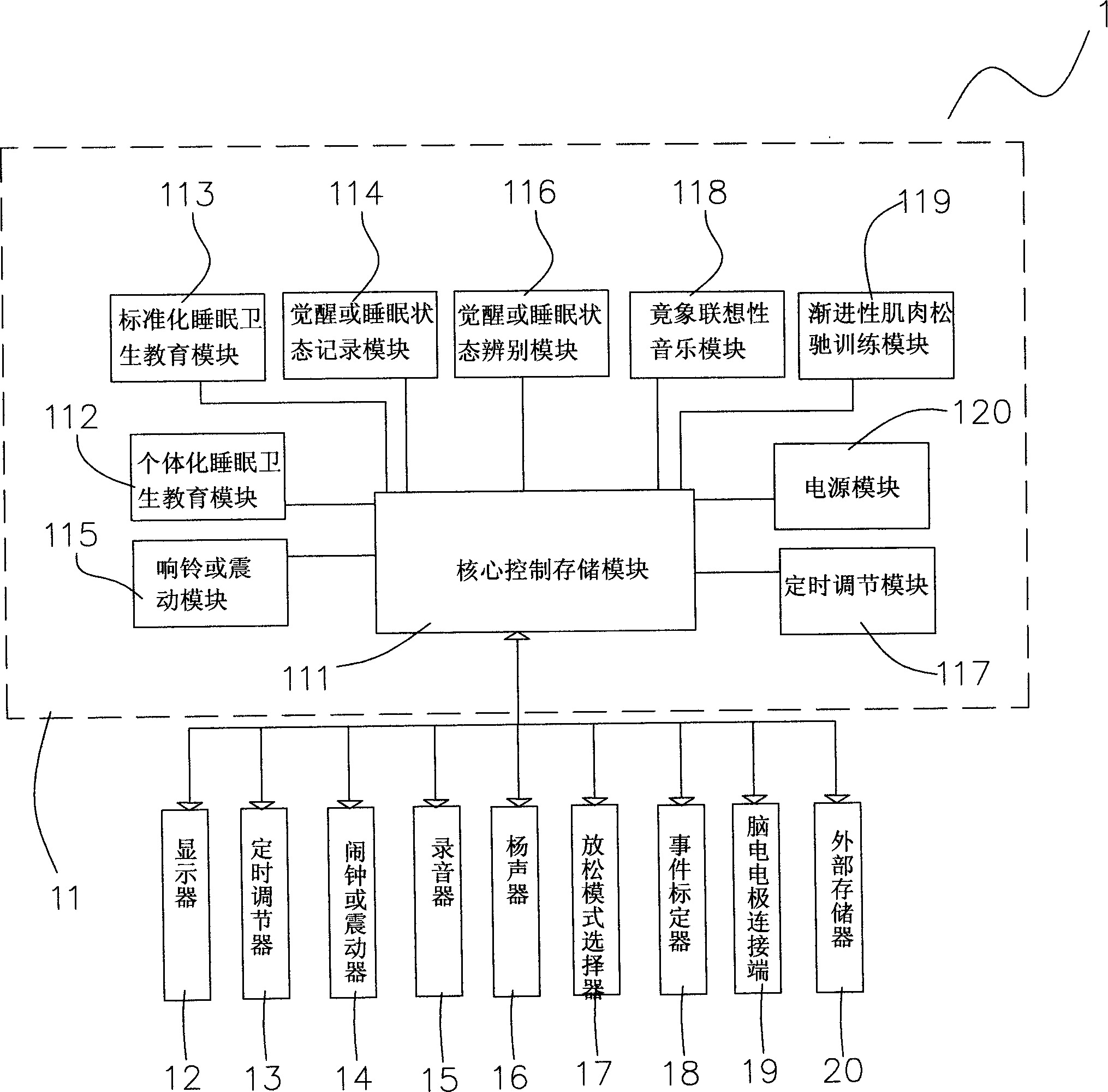 Insomnia cognitive behavior therapeutic apparatus