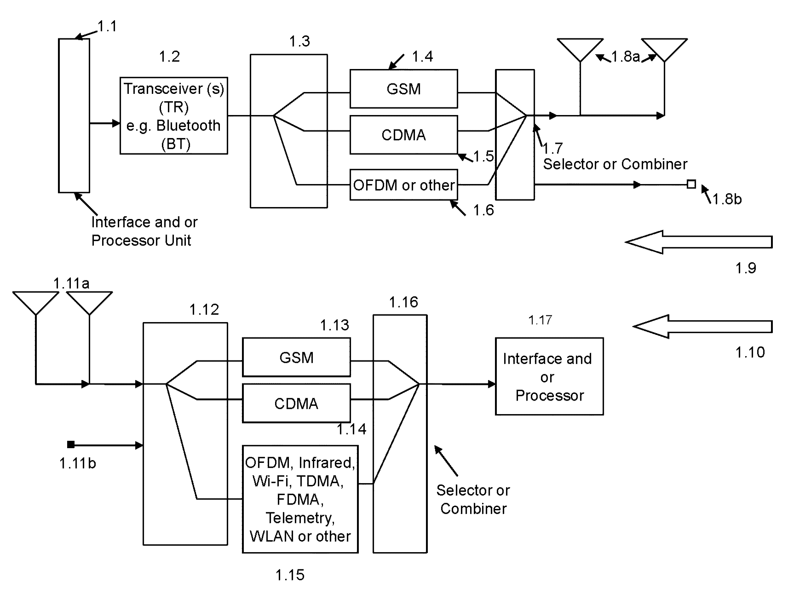 DNA and fingerprint authentication of mobile devices