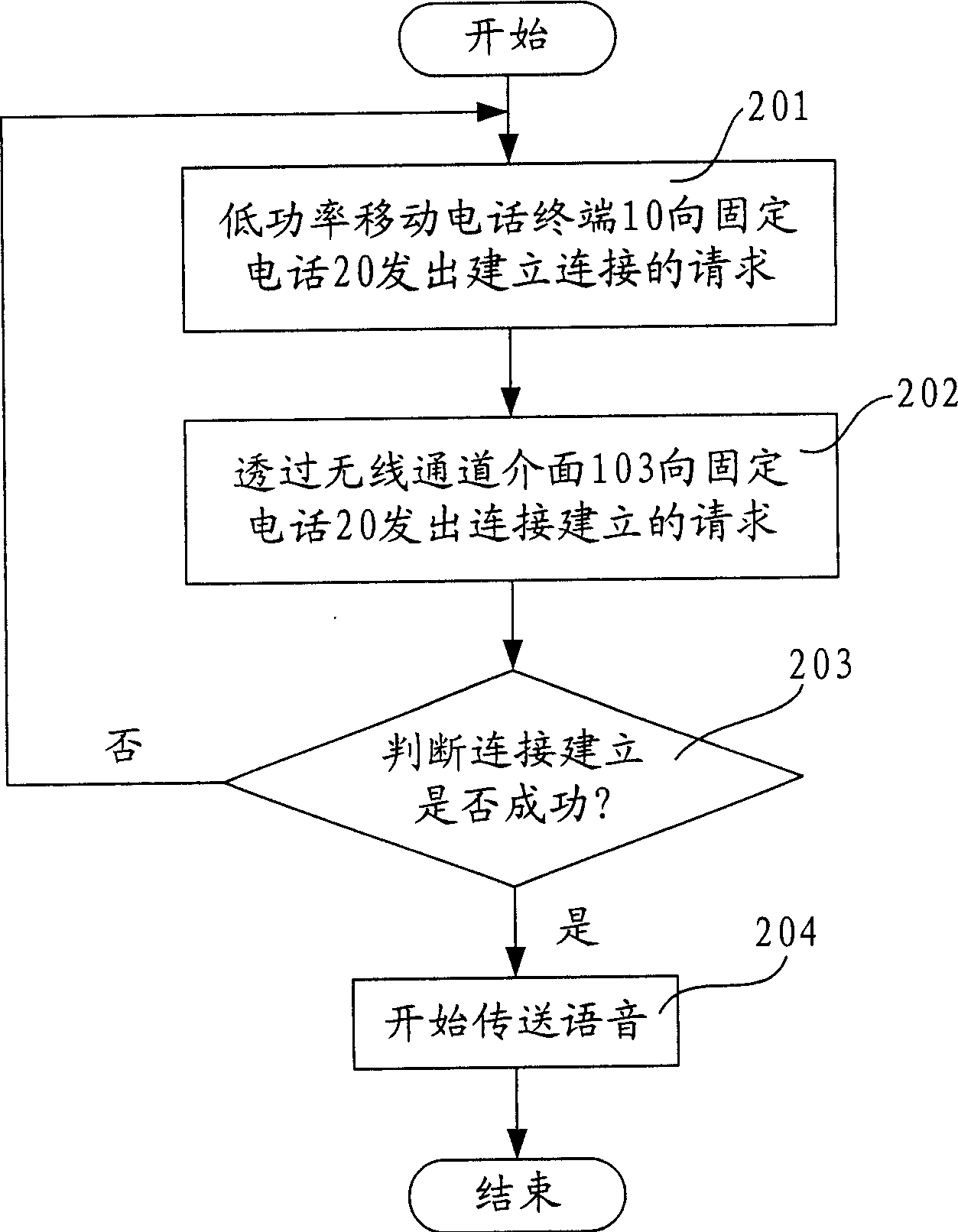 Method for realizing communication between fixed telephone and low-power mobile telephone utilizing talk back mode communication function