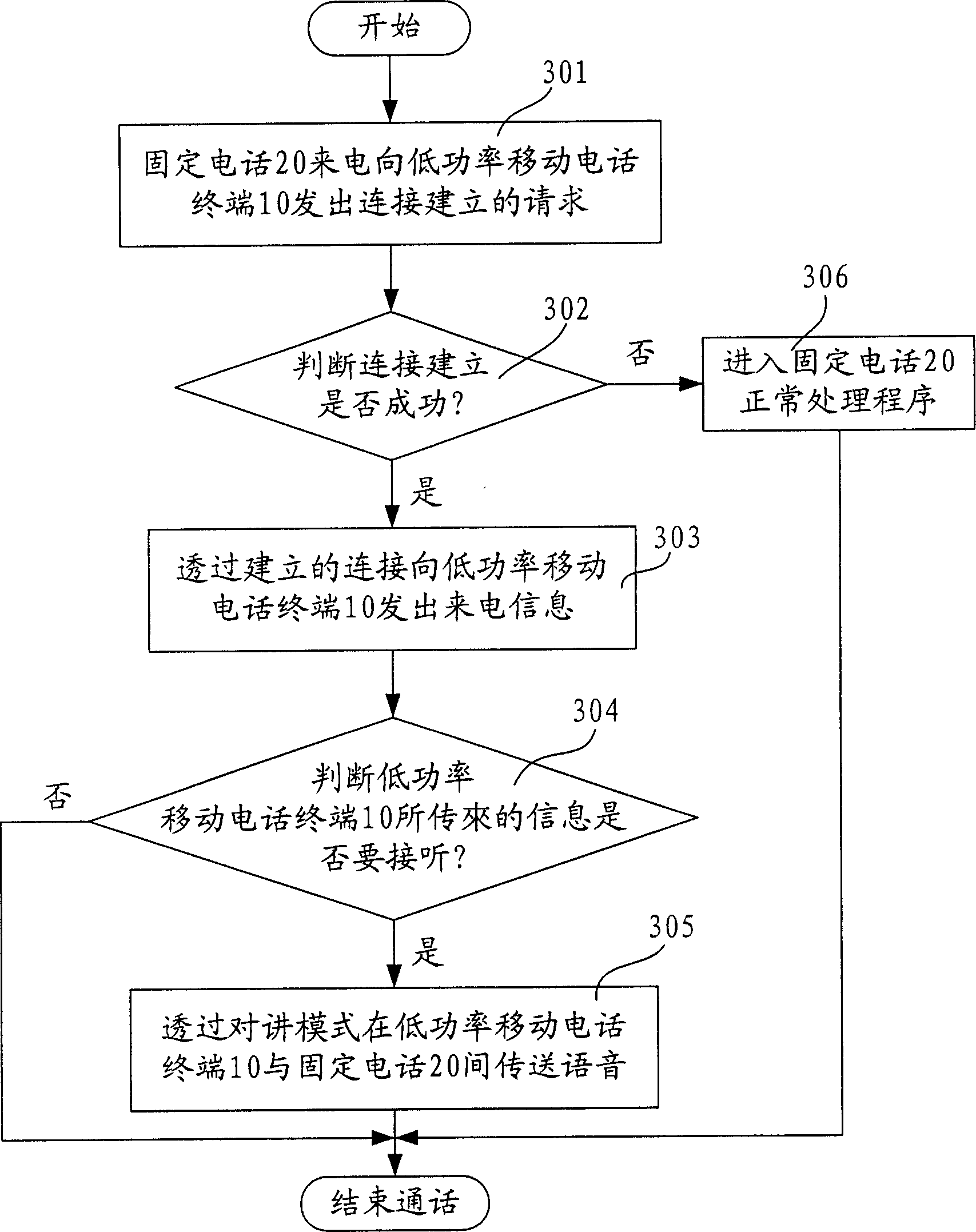 Method for realizing communication between fixed telephone and low-power mobile telephone utilizing talk back mode communication function