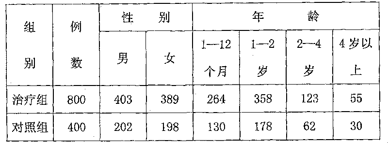 External use plaster for treating child heat diarrhea and preparing method