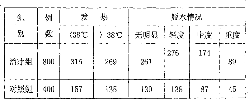 External use plaster for treating child heat diarrhea and preparing method