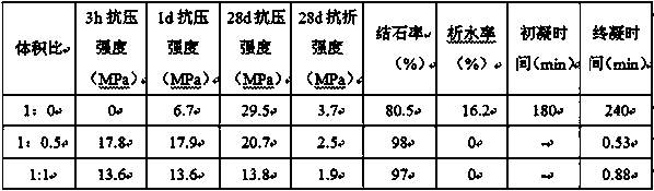 Controllable grouting liquid for coal mining and tunnel engineering and preparation method thereof