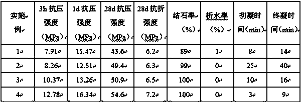 Controllable grouting liquid for coal mining and tunnel engineering and preparation method thereof