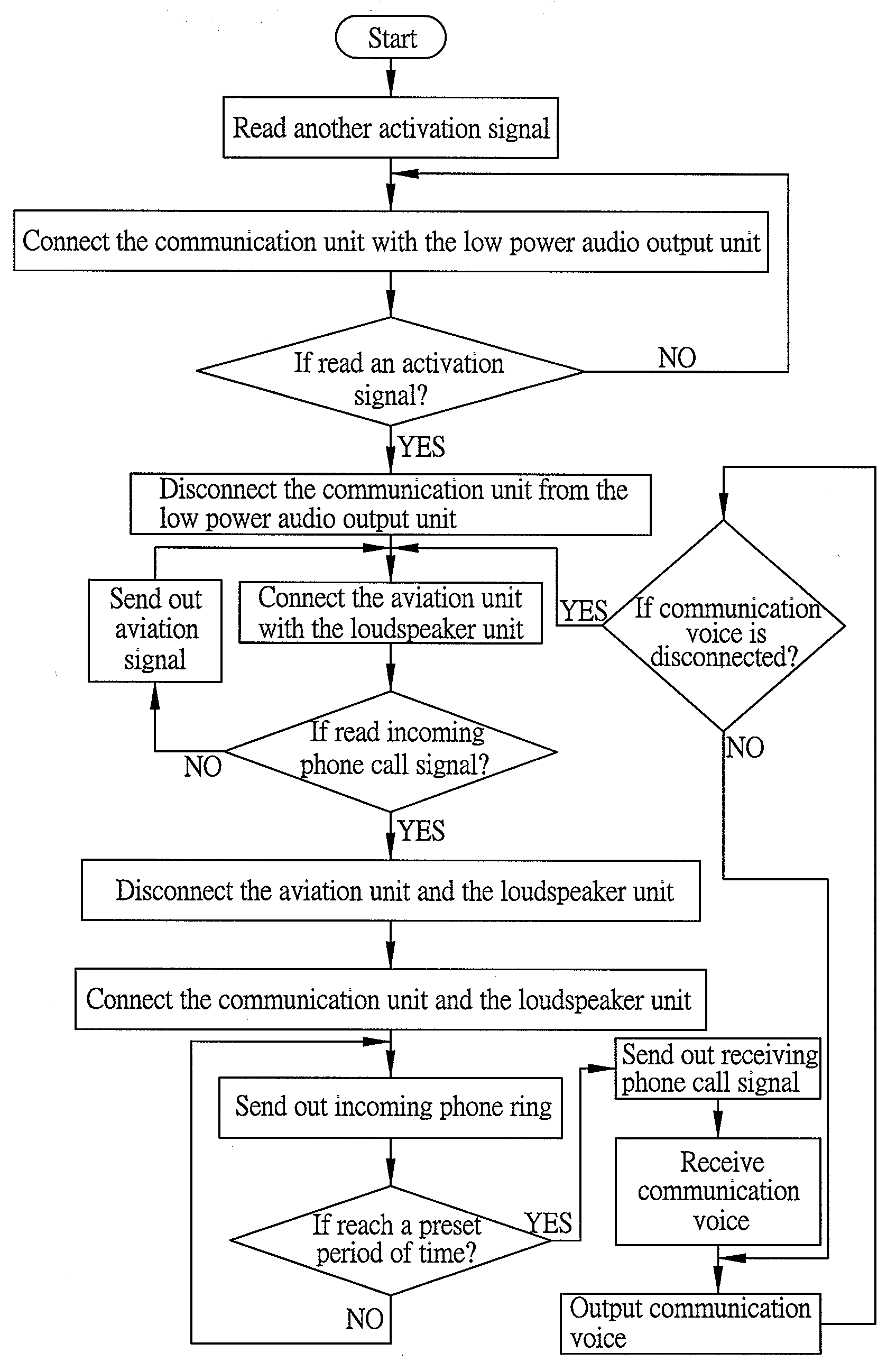 Method and portable electronic device for automatically switching loudspeaker output