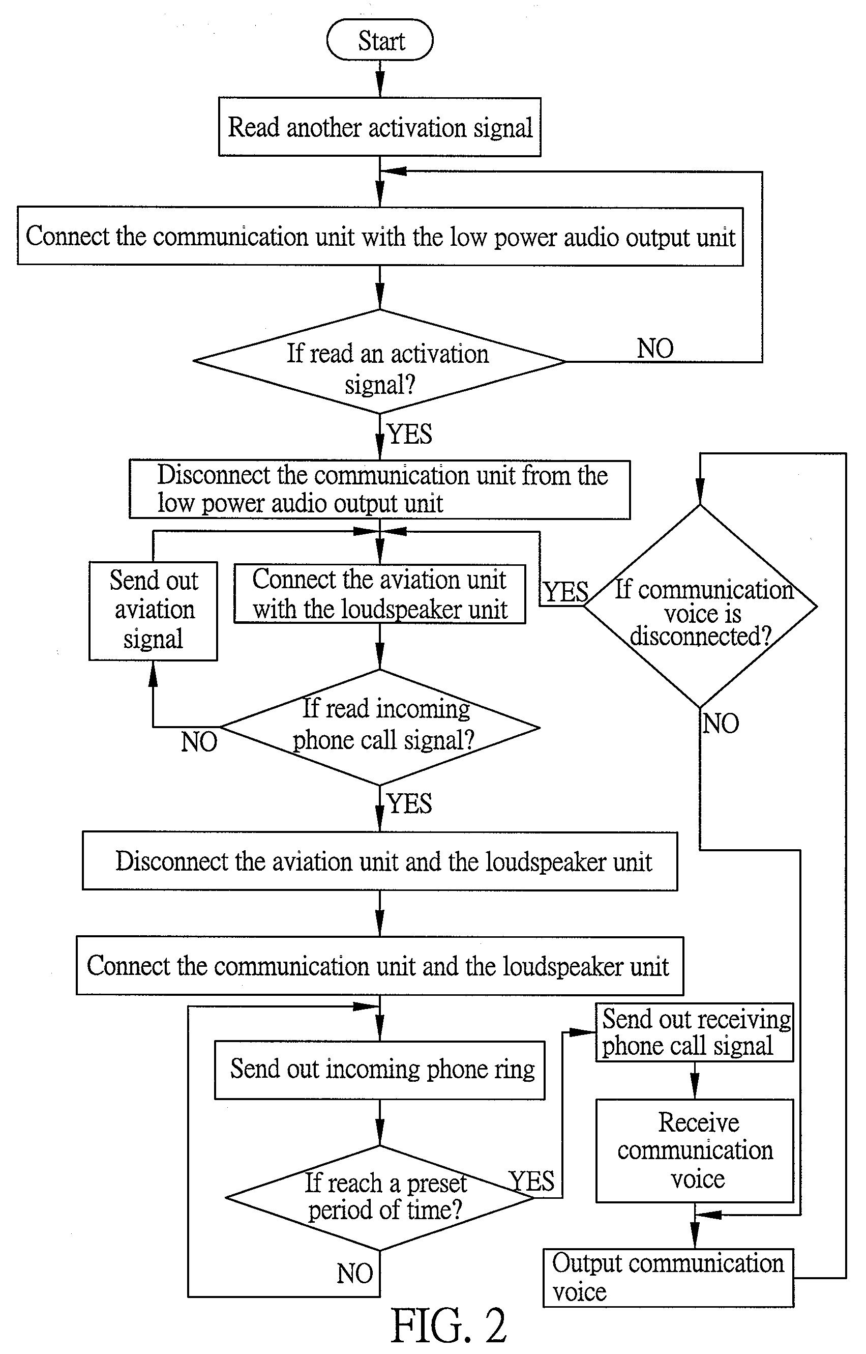 Method and portable electronic device for automatically switching loudspeaker output