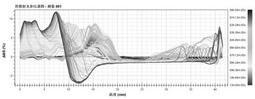 Methods for preparing and detecting chyle particle migration model in mucus layer