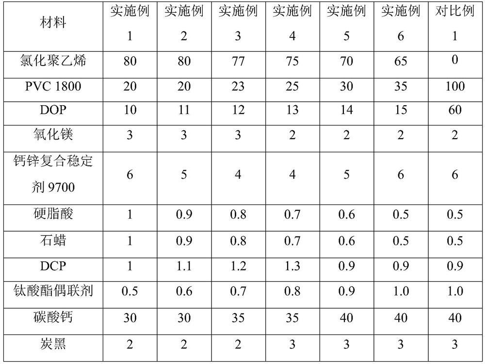 A kind of door and window sealing strip composition and preparation method thereof