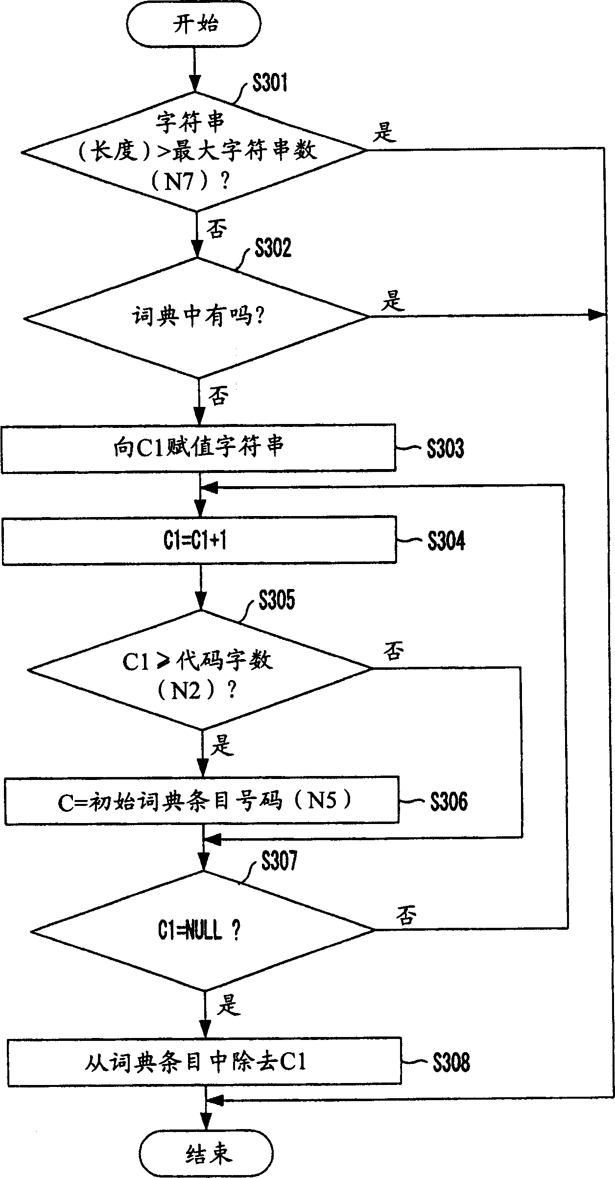 Comprossion method of two-byte character data