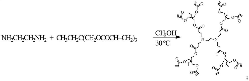 Dendritic eosin b-iodonium salt visible light initiator and its preparation method and application