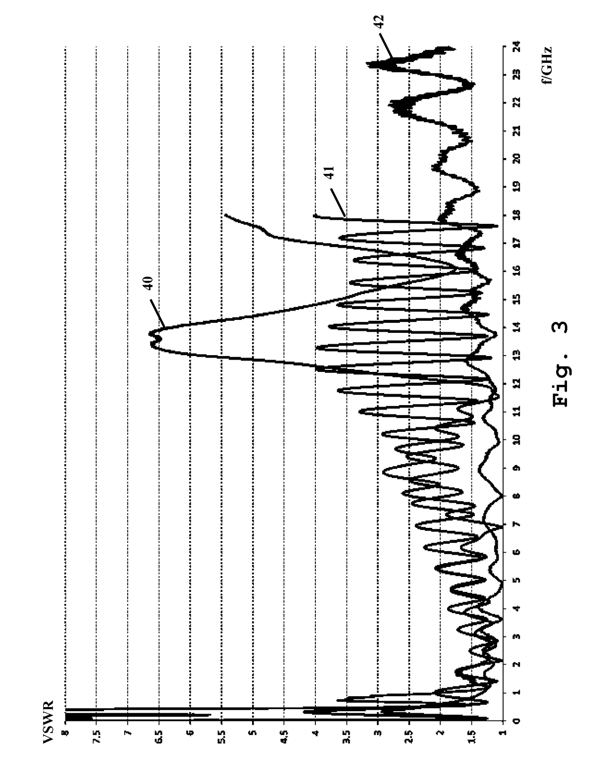 Slotline antenna