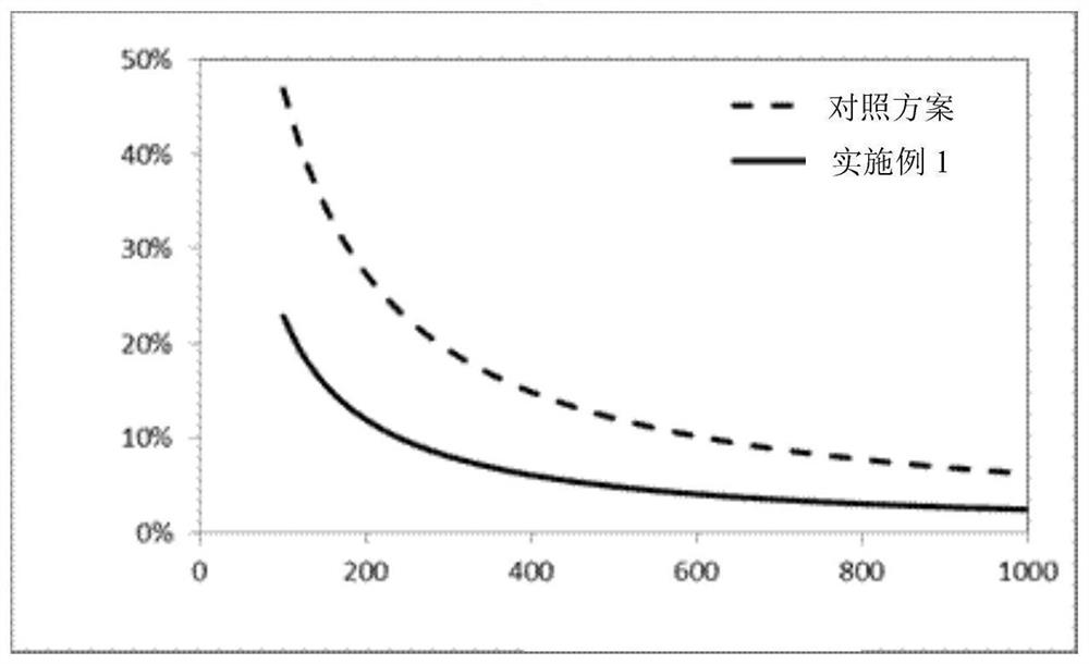 An organic light emitting device