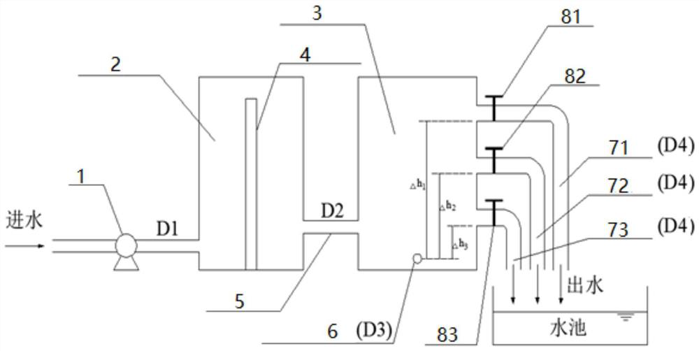 Flow stabilizing equipment for providing undisturbed source outflow