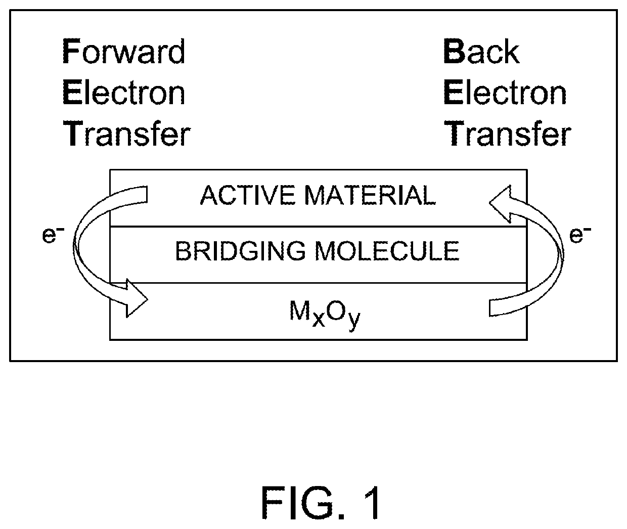 Modulating electron transfer dynamics at hybrid interfaces via self-assembled multilayers